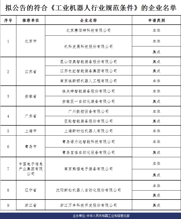 新澳门原料网1688茄子